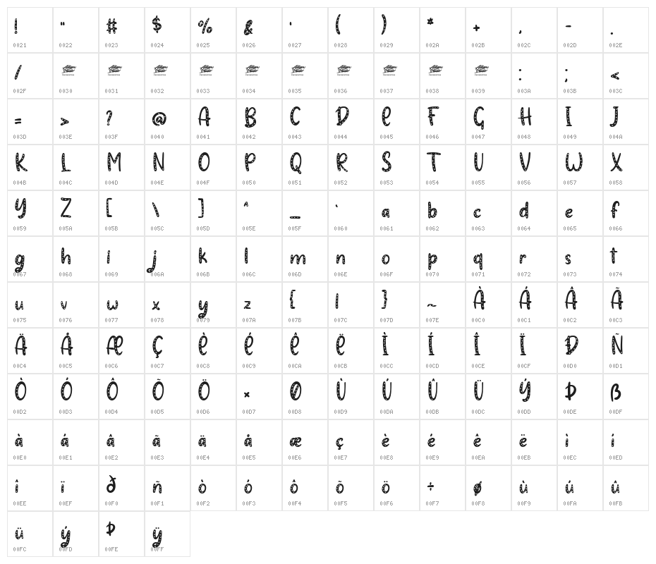 Hearty Chintya Display Personal Use Character Map