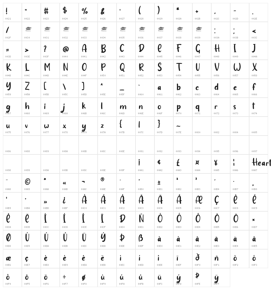 Hearty Chintya Personal Use Character Map
