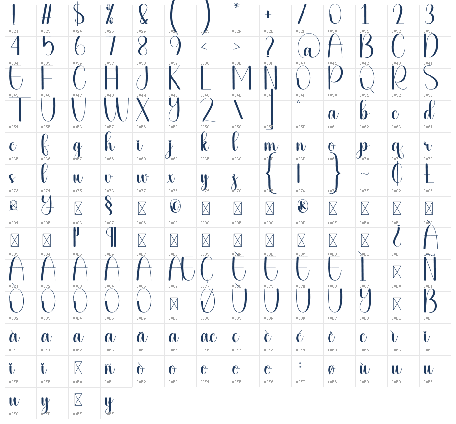 Hearty Character Map