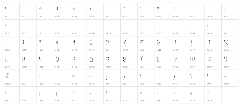 Heath Notted Demo Character Map