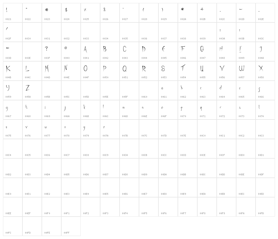 HeathNottedDemo Character Map