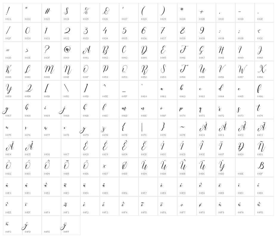 HeathensScript Character Map