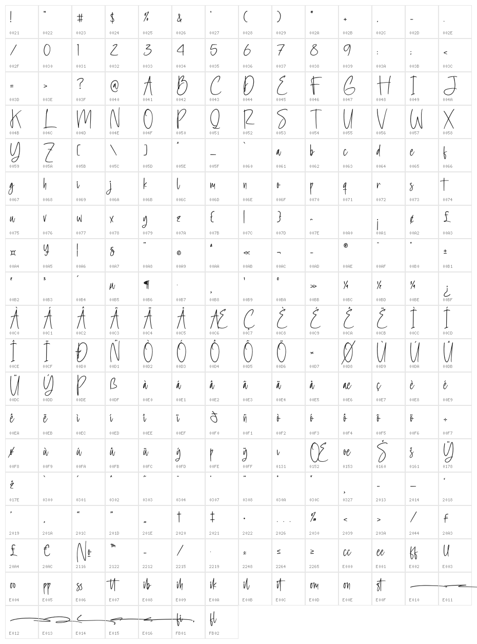 Heathilery Character Map