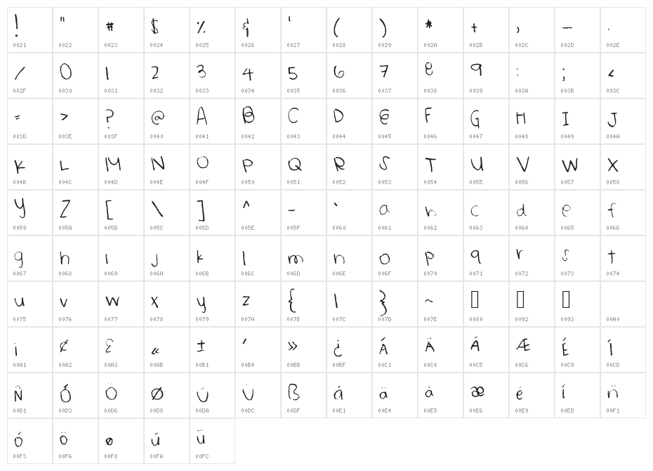 Heathkeit Character Map