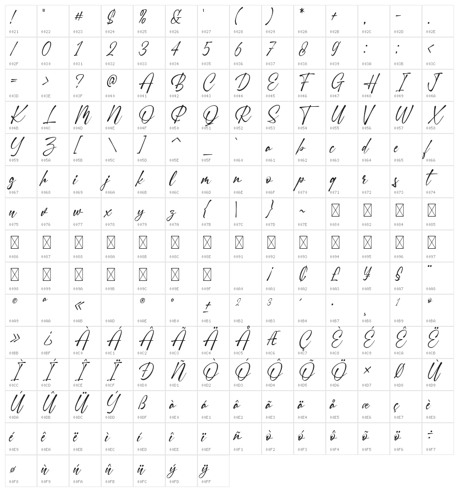 Heatting Character Map