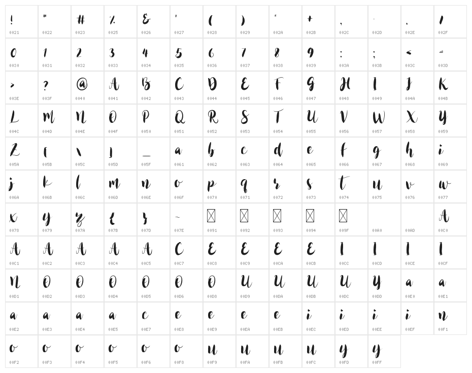 Heatwalk Character Map