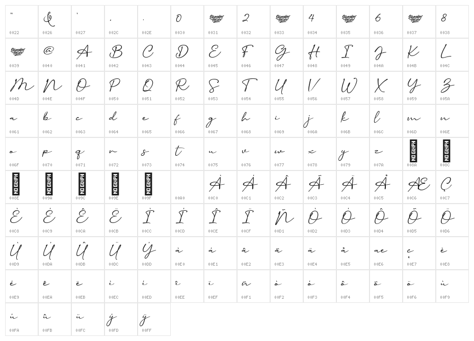 Heaven & Faith Script Character Map