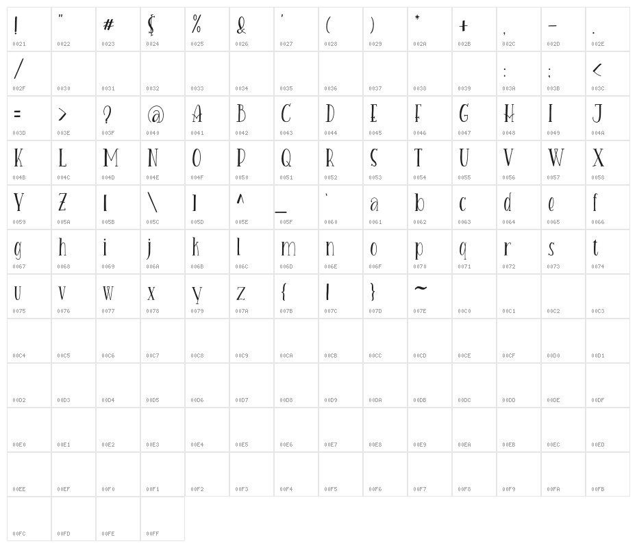 HeavenWandersDEMO Character Map