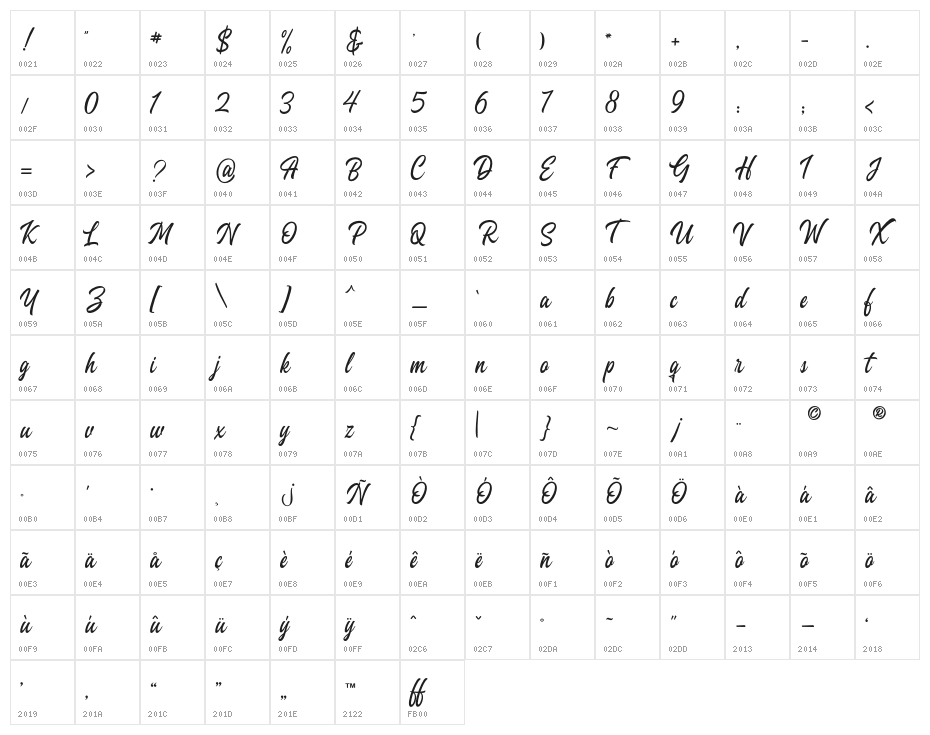 Heavenly-Demo Character Map