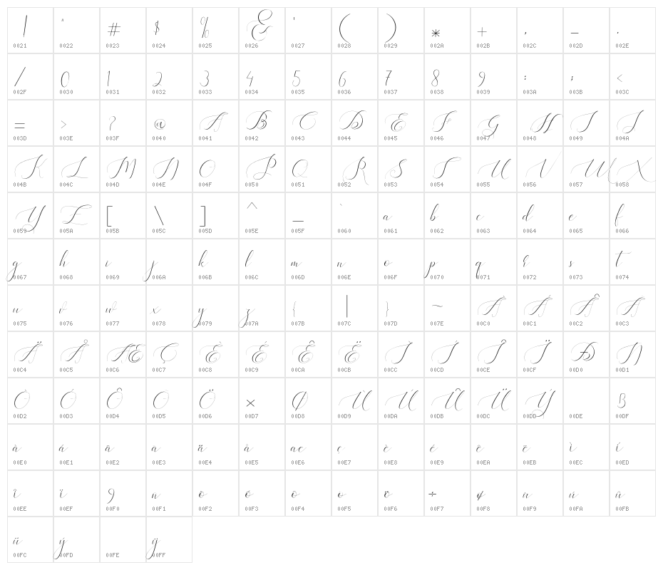 Heavenly Character Map