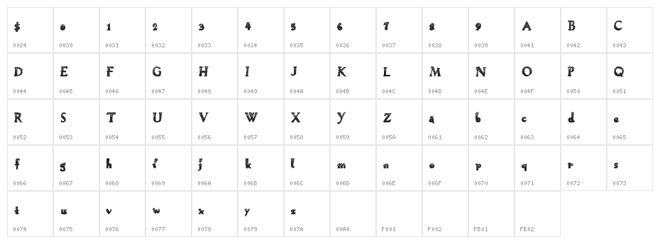 HeavenlyWings Character Map