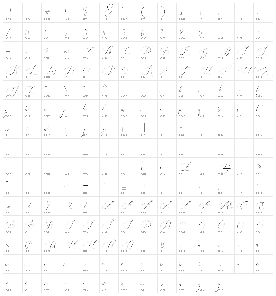 Heavenly Character Map