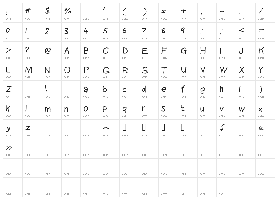 Heavenvetica Character Map