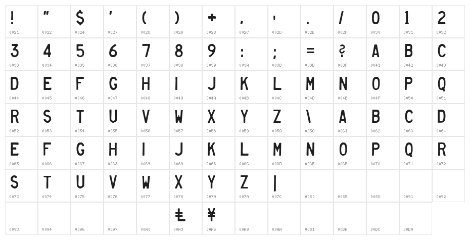 Heavy Equipment Character Map