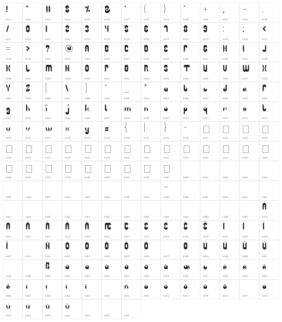 Heavy Metal Gaze Character Map