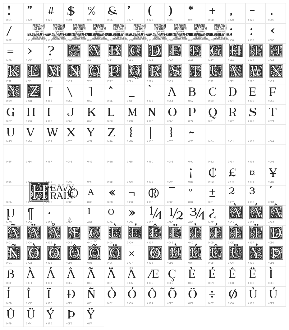 Heavy Rain Character Map