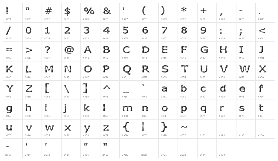 Heavy Texture Character Map