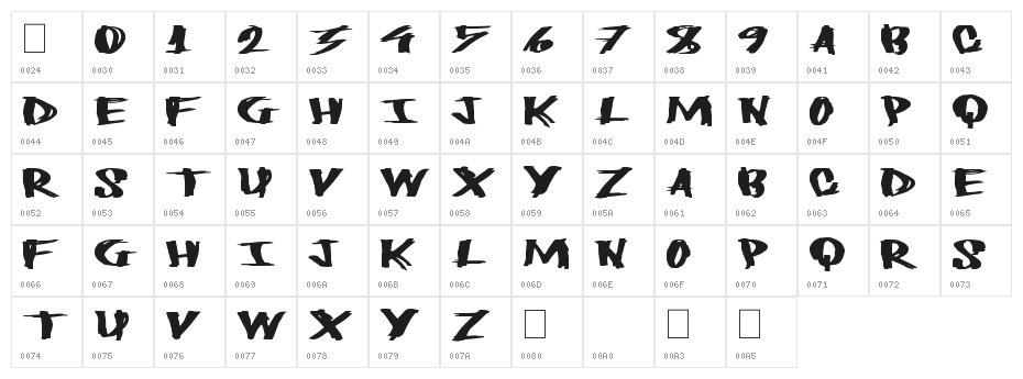 HeavyLoad Character Map