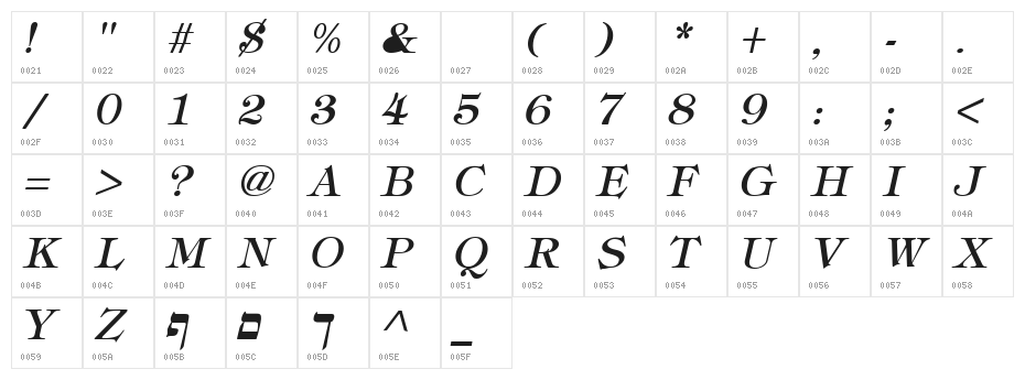 Hebrew Italic Character Map