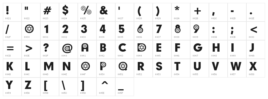 Hebrew Participants Character Map