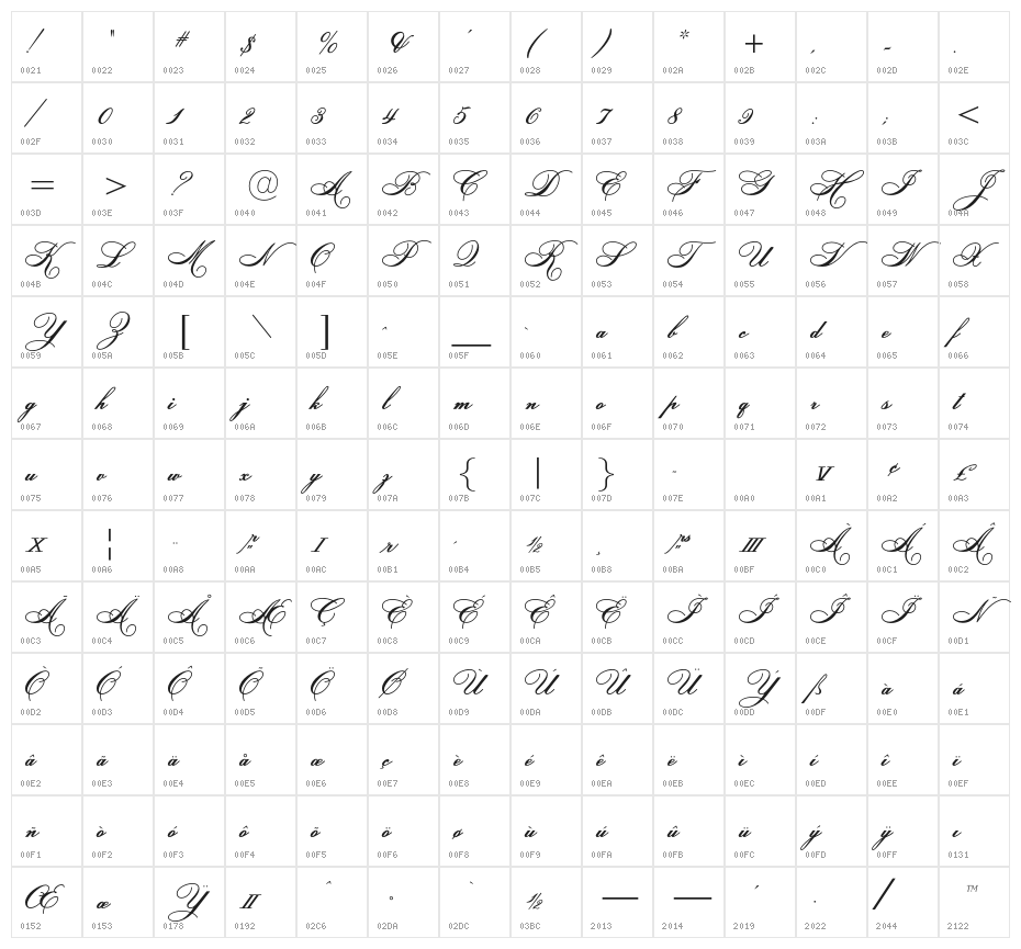 HeddyOptiScript Character Map