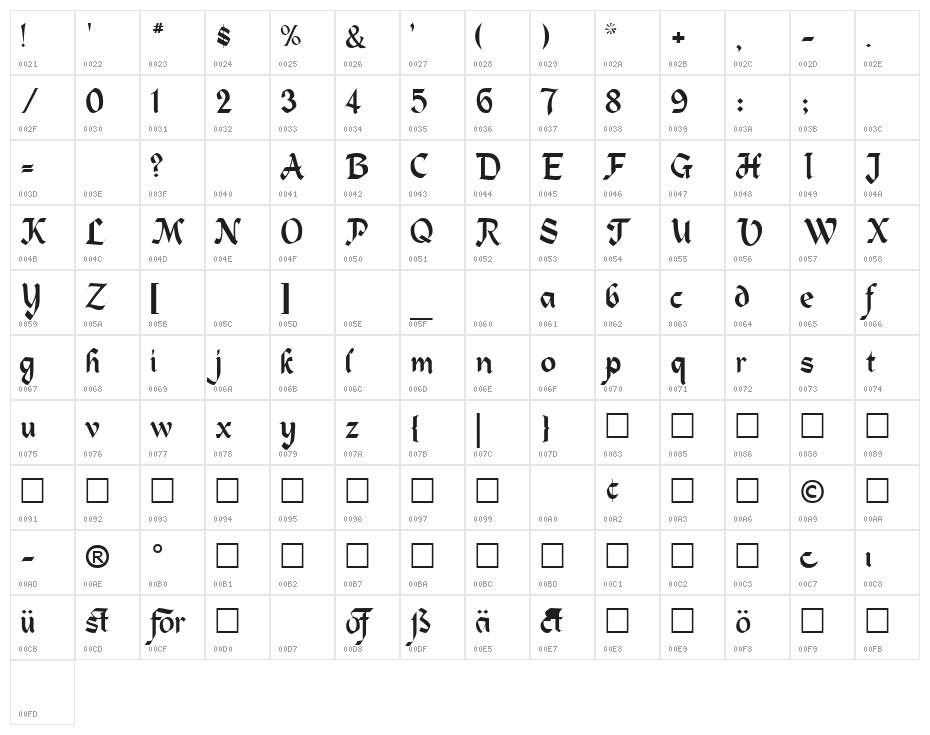 Heidelberg Regular Character Map