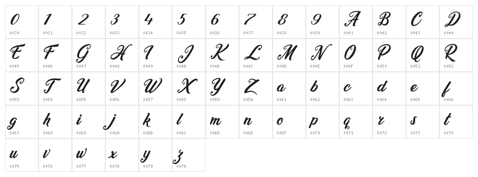 Heidy Indigo Character Map