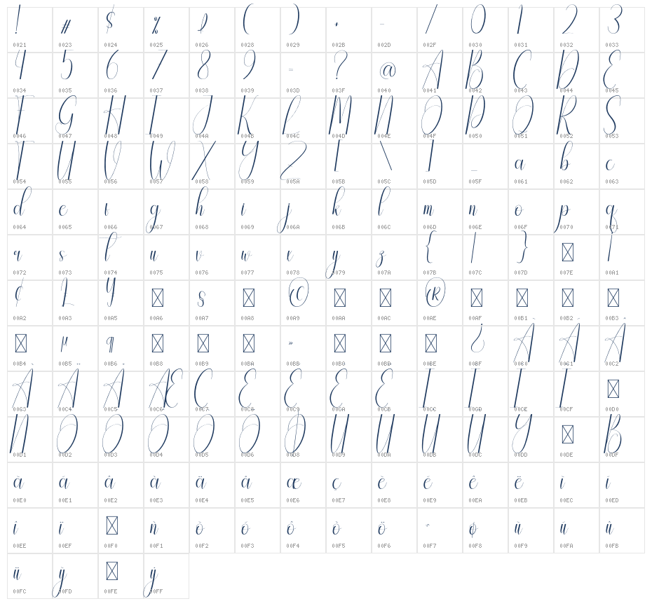 Heightened Character Map