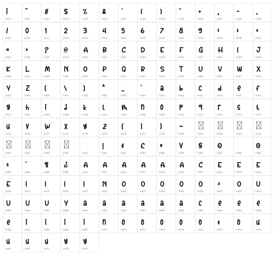 Heiley Character Map