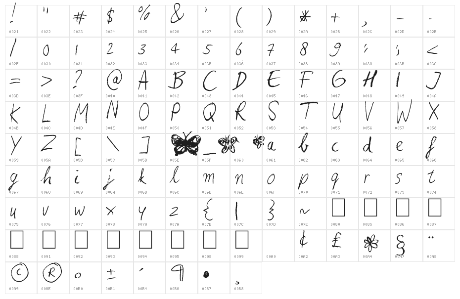 Heina's hurry Character Map