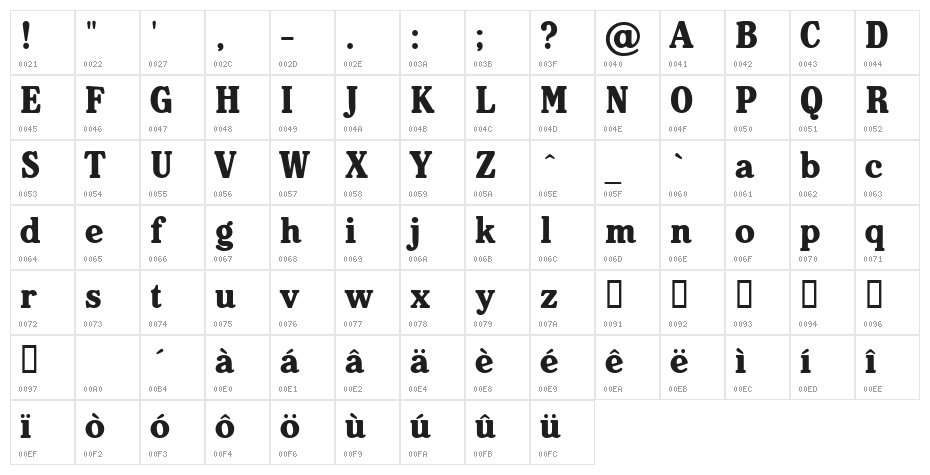 Heineken Character Map