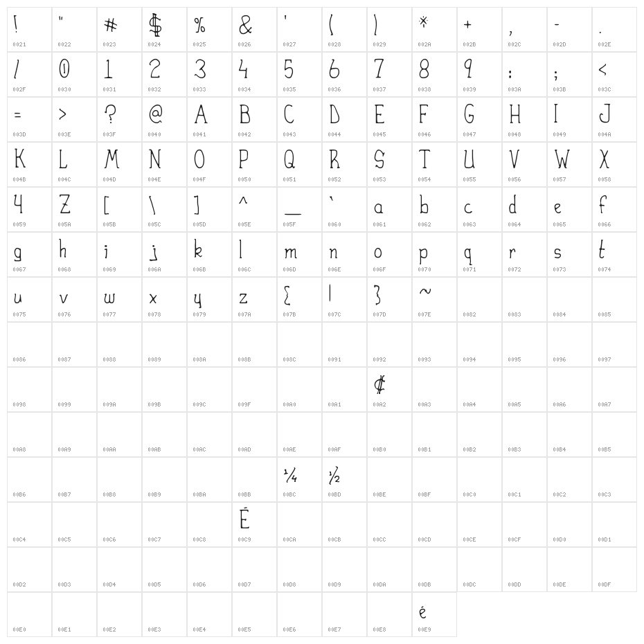 Heirany Slight Character Map