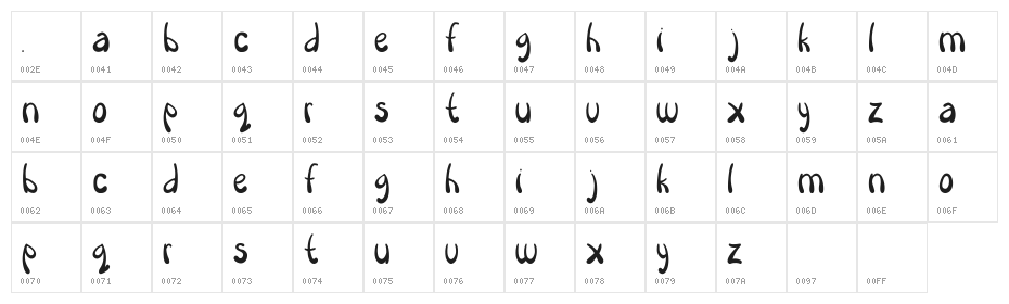 Heirloom Regular Character Map