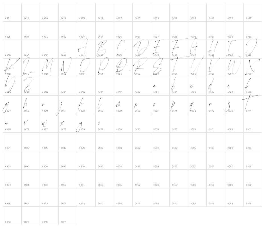 Heisenberg Character Map