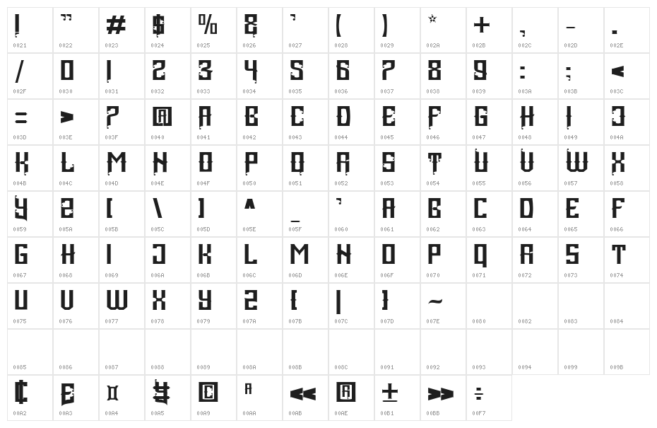 Heisenberg Character Map