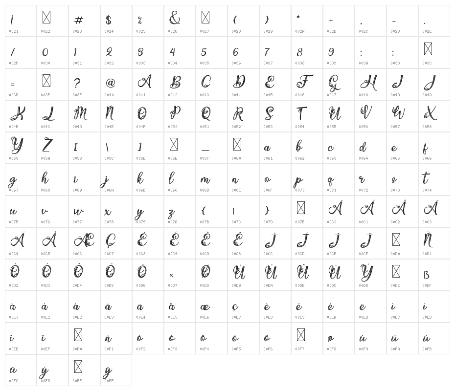 Hekayi Character Map