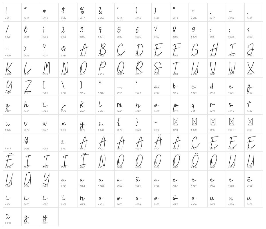Helavionitta Character Map