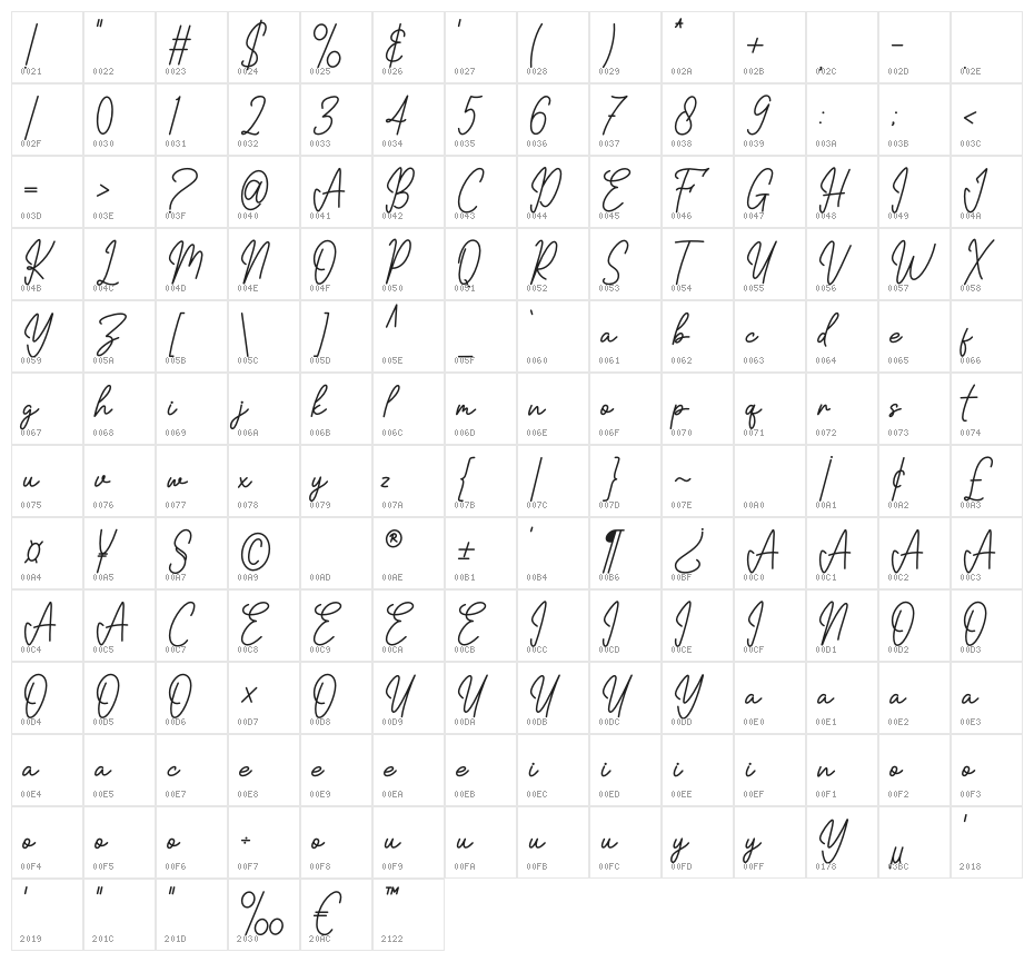 Helena Jenica Character Map