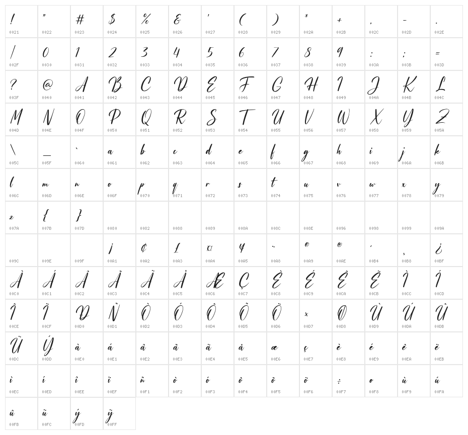 Helena Johnsmith Character Map