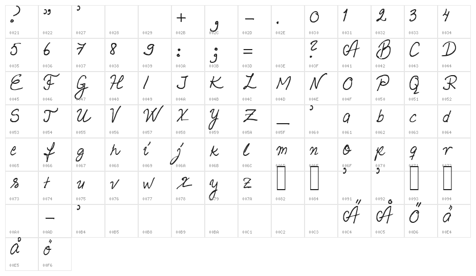 Helena Script Character Map