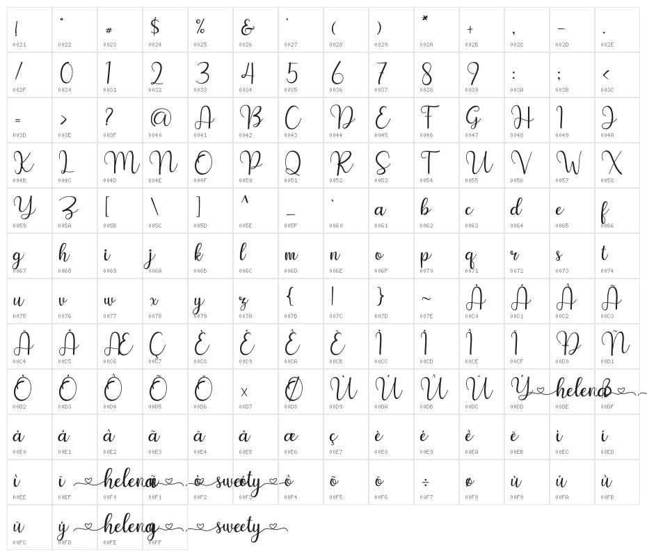 Helena Sweety Character Map