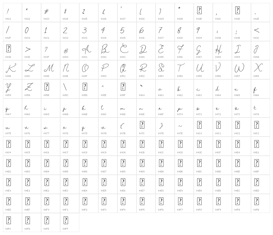 Helena Character Map