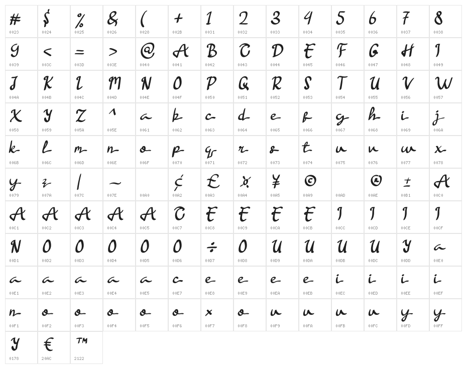 Helenapu Character Map