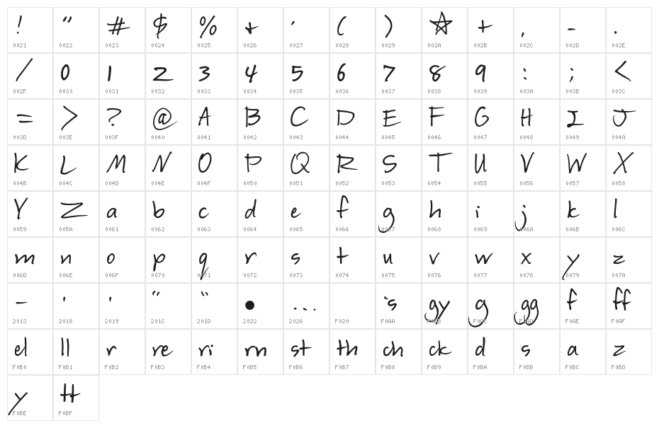 HelenasHand Character Map