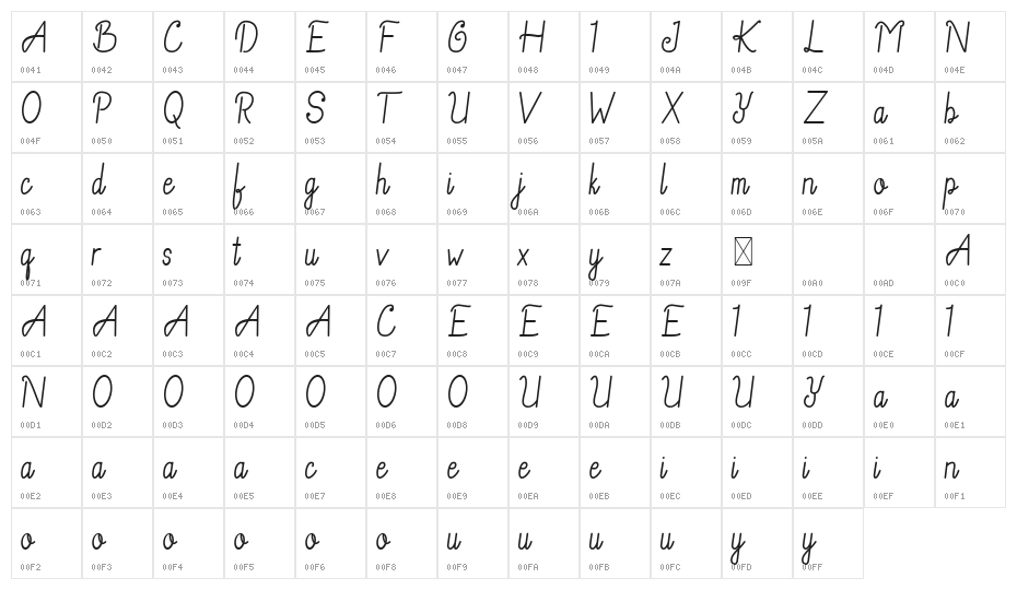 Helendia Script Character Map