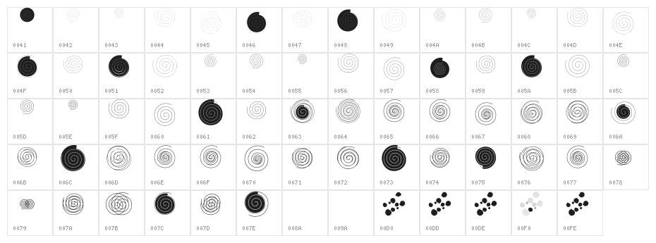 Helixal Character Map