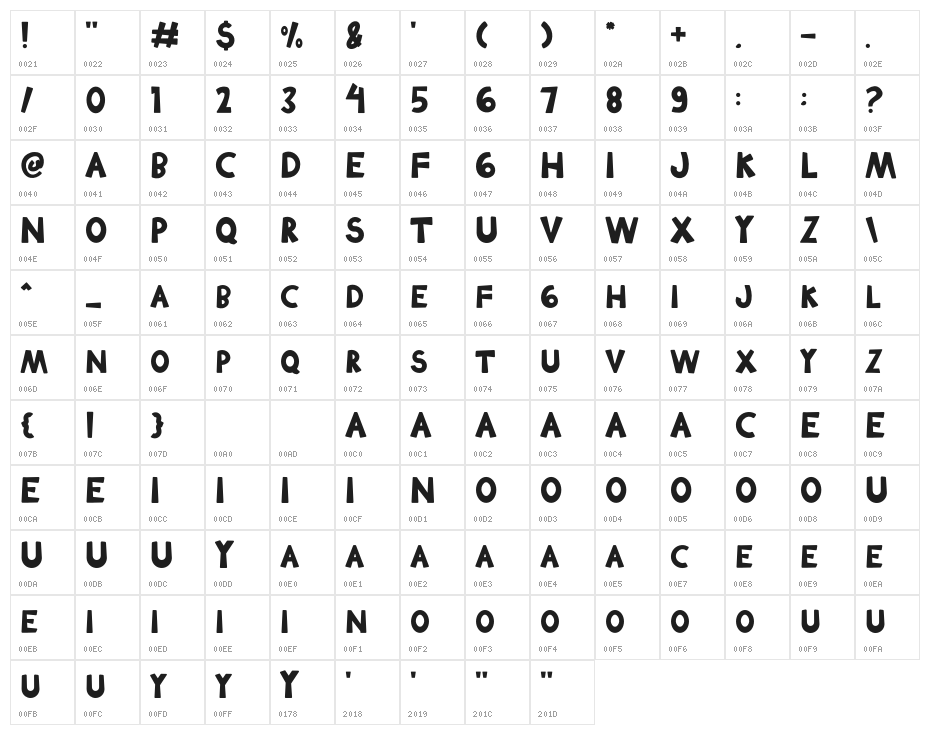 Helko Character Map