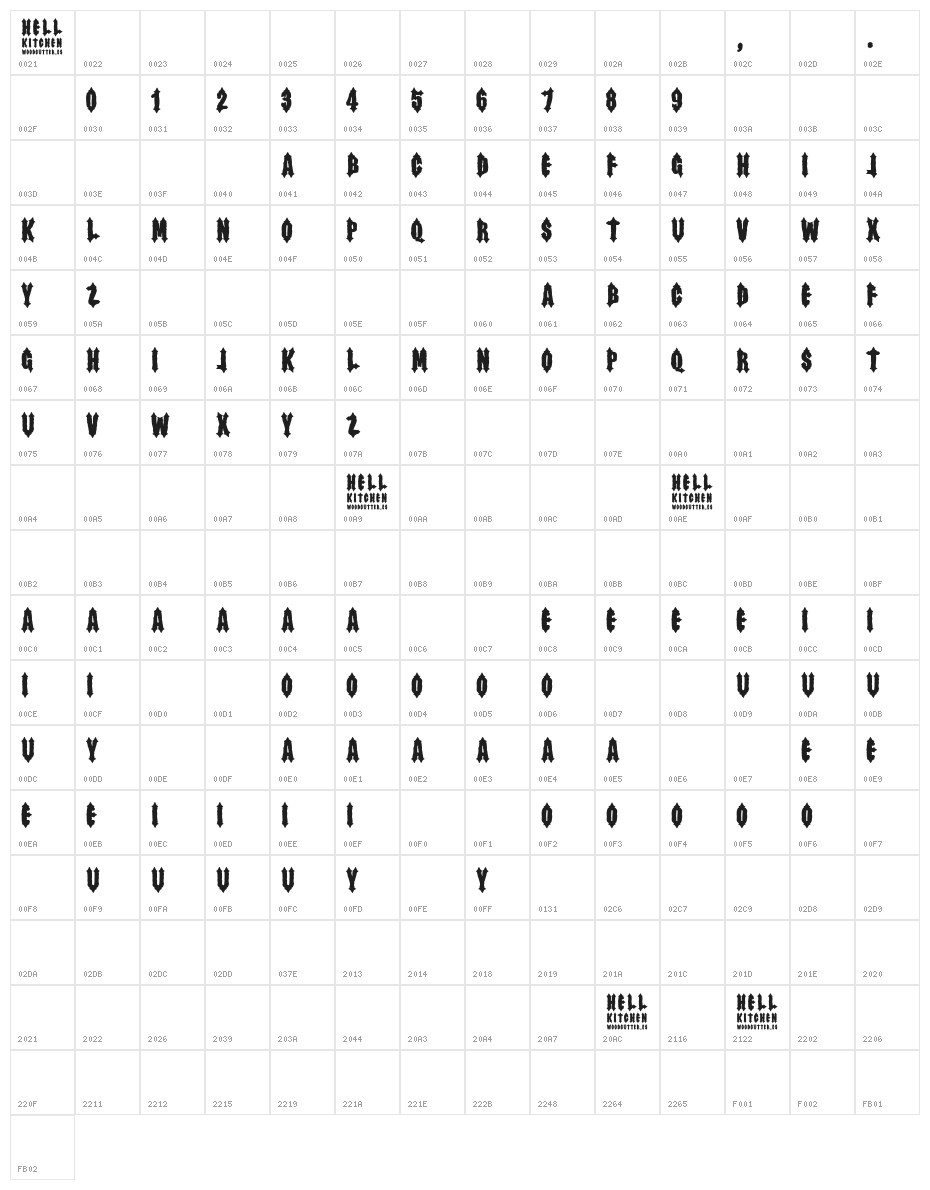 Hell Kitchen Character Map