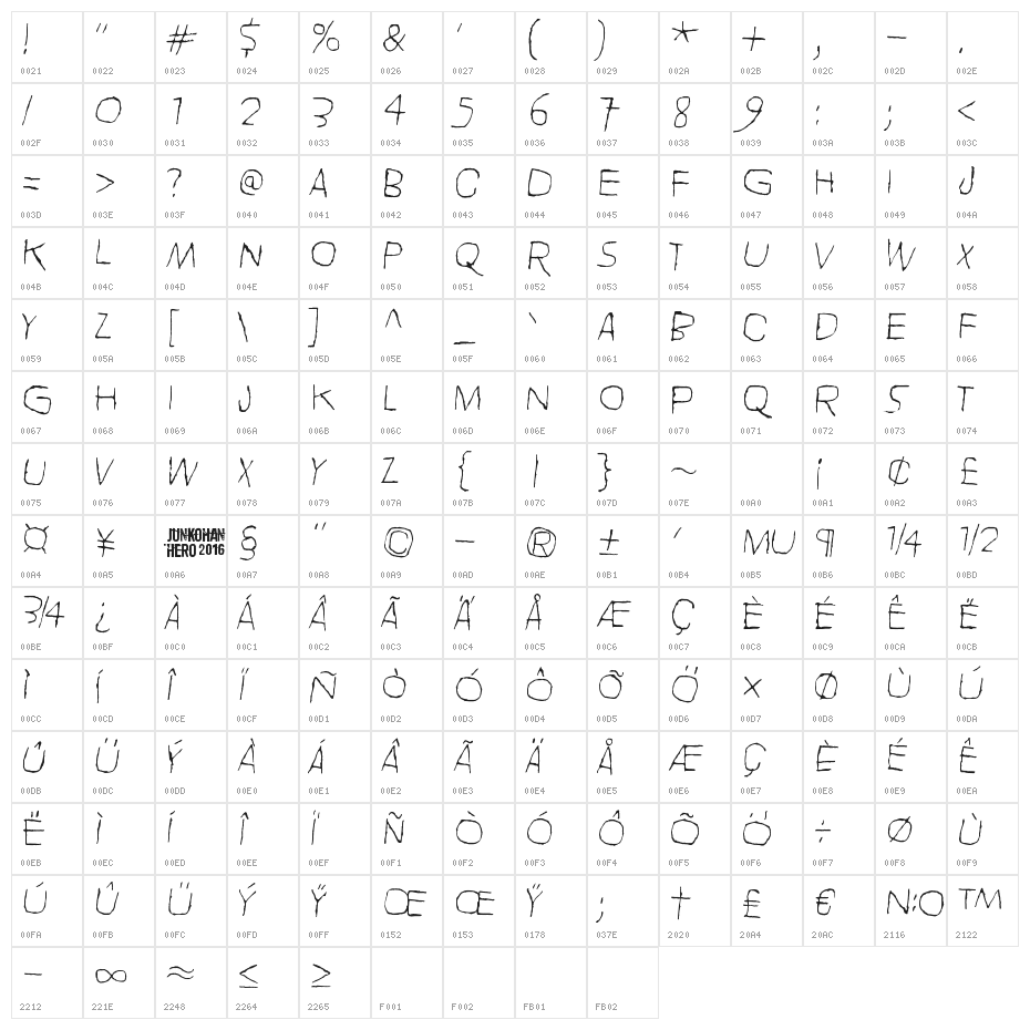 Hell is round the corner Character Map