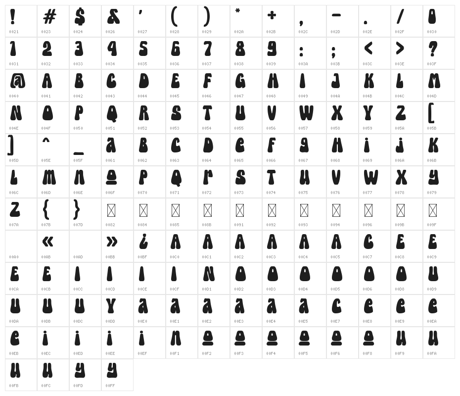 Hella Kookie Character Map